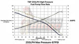 TB Performance 255 LPH Fuel Pump Walbro GSS342 Skyline R33 R34 S13 S14 S15 WRX
